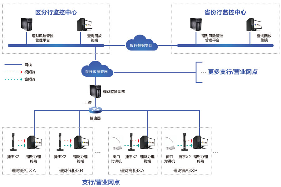 捷宇科技推出银行理财销售双录系统解决方案