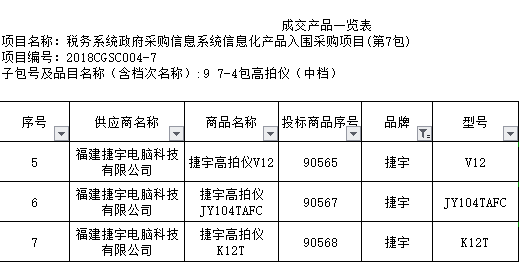 捷宇科技入围国家税务总局税务系统政府采购信息化产品