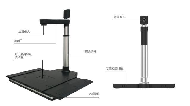 捷宇高拍仪在人社中的作用